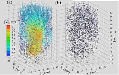 3D PTV measurement