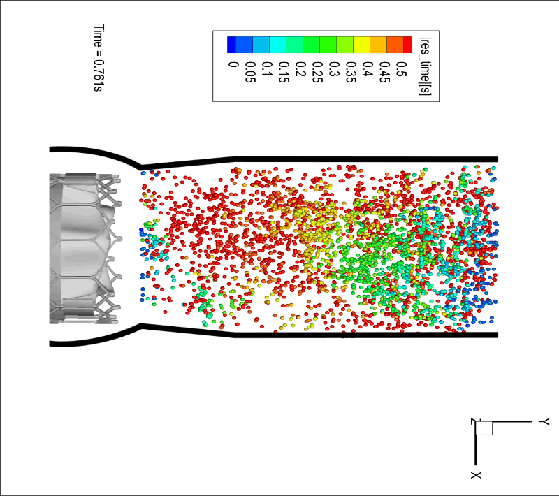 Particle Tracking Visualization