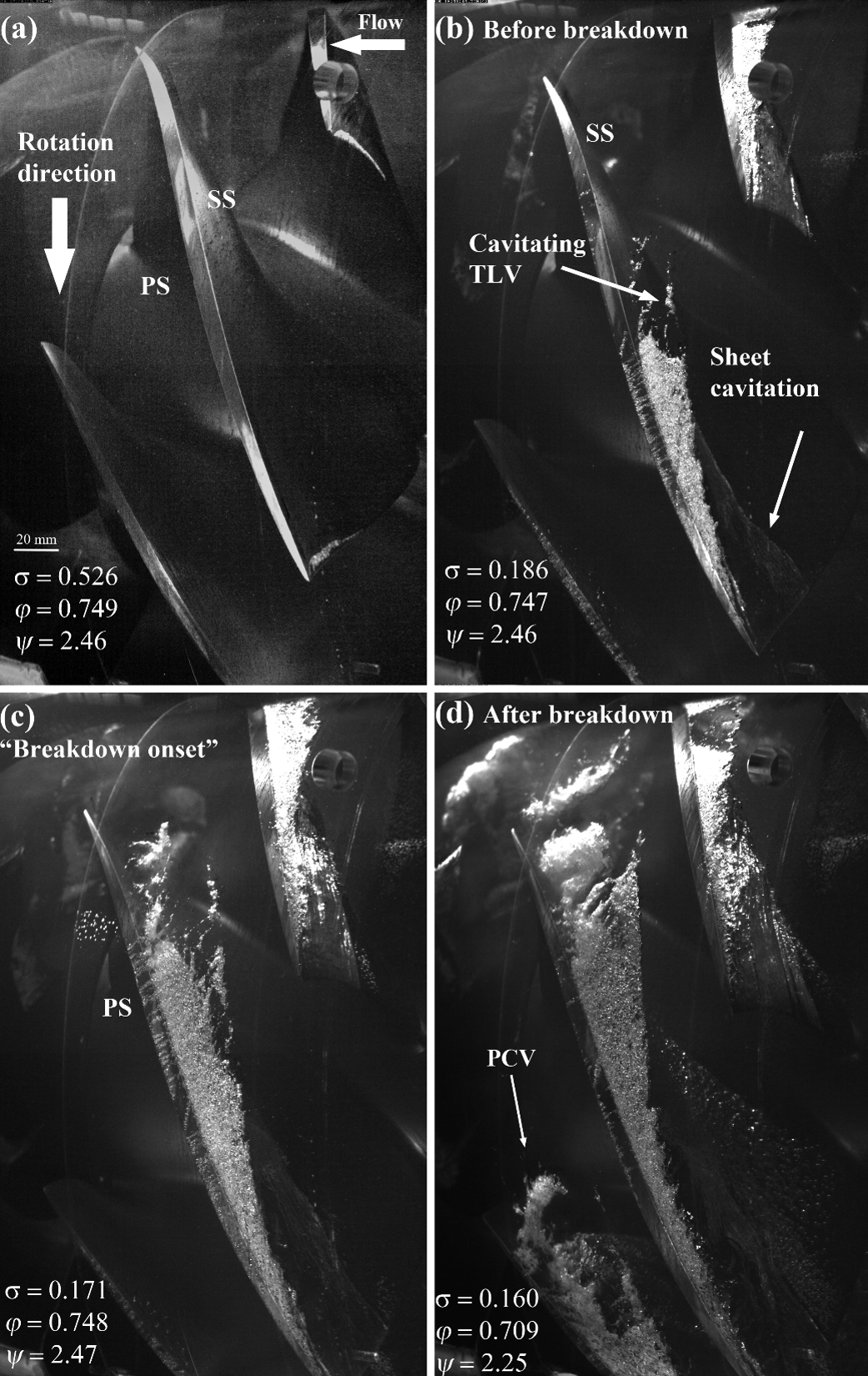 Turbomachinery Research - Visualization 4