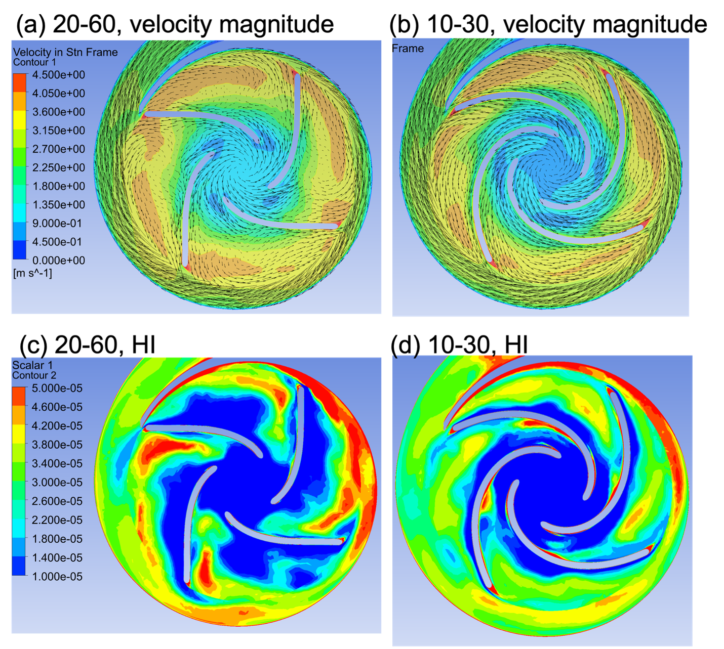Left Ventricular Assist Device (LVAD) Research - Visualization 2