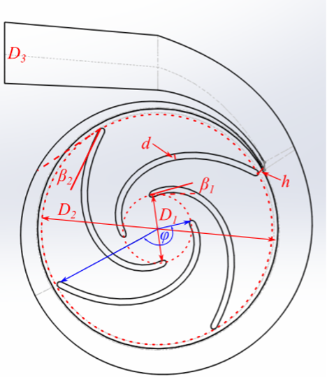 Left Ventricular Assist Device (LVAD) Research - Visualization 3
