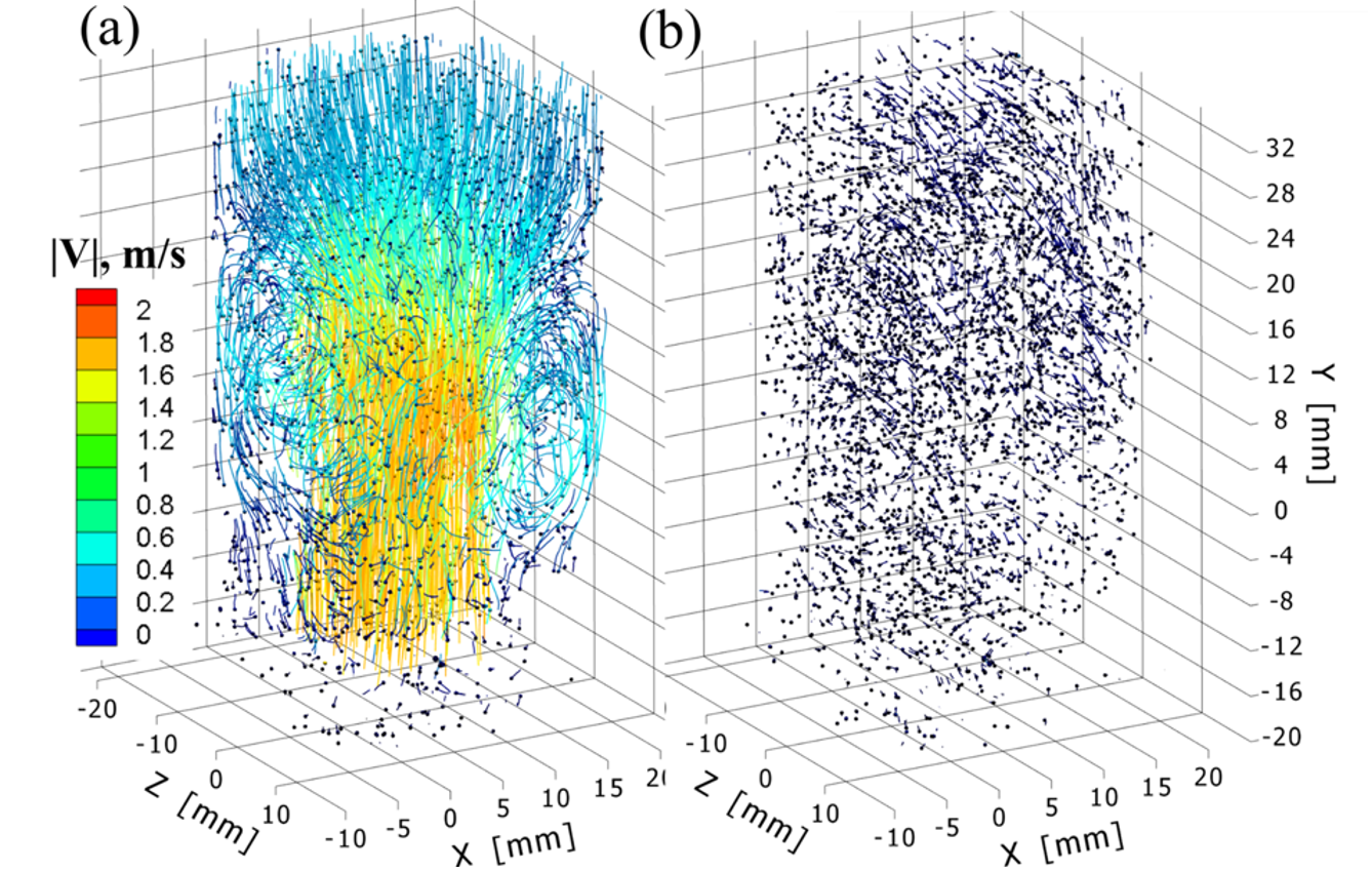 Advanced Fluid Measurement Technique - Visualization 3
