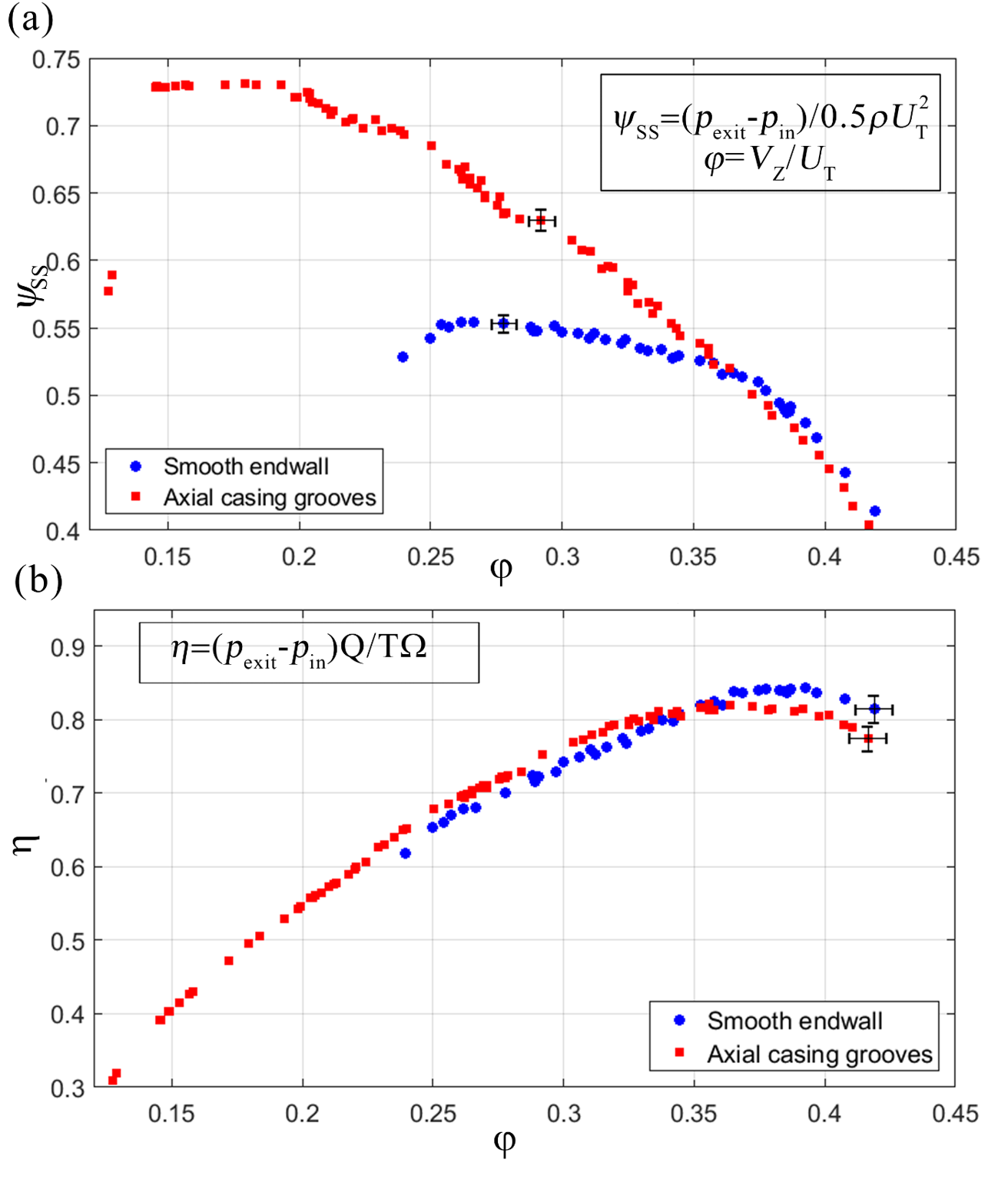 Turbomachinery Research - Visualization 2