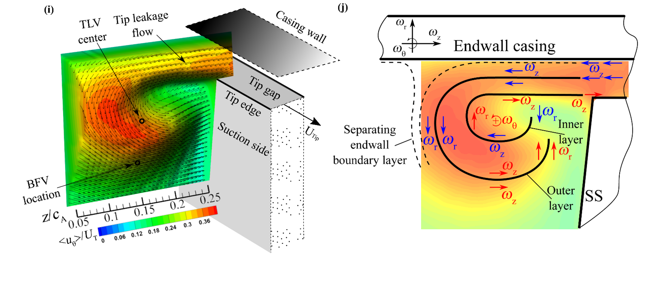 Turbomachinery Research - Visualization 3